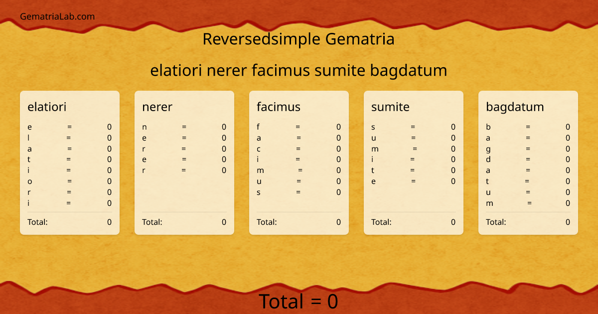 elatiori nerer facimus sumite bagdatum in reversedsimple Gematria